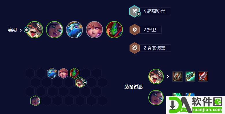 云顶之弈s10五杀超粉铁男阵容推荐 五杀超粉铁男阵容运营思路攻略[多图]图片4