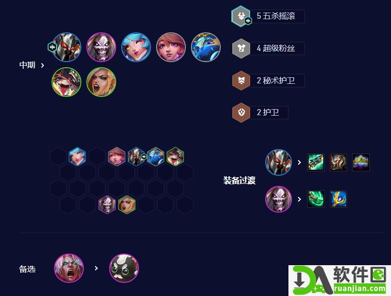 云顶之弈s10五杀超粉铁男阵容推荐 五杀超粉铁男阵容运营思路攻略[多图]图片5