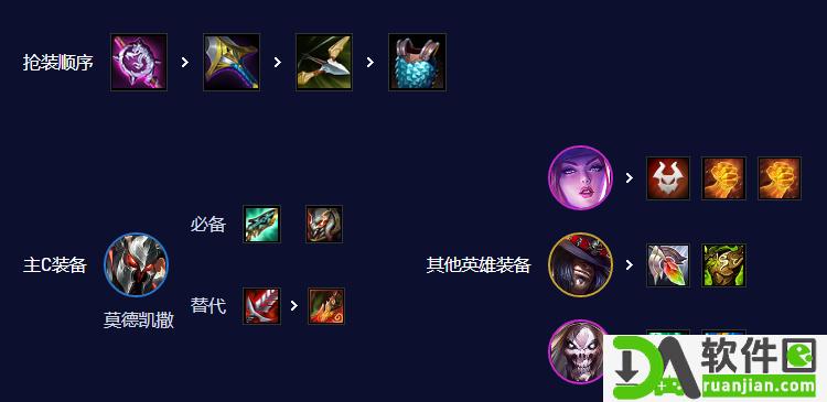 云顶之弈s10五杀超粉铁男阵容推荐 五杀超粉铁男阵容运营思路攻略[多图]图片6