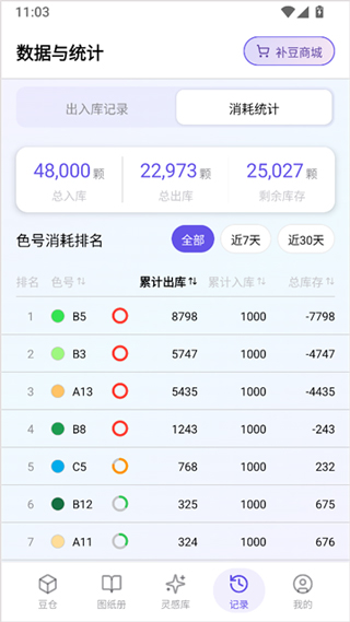 AI豆仓消耗计算